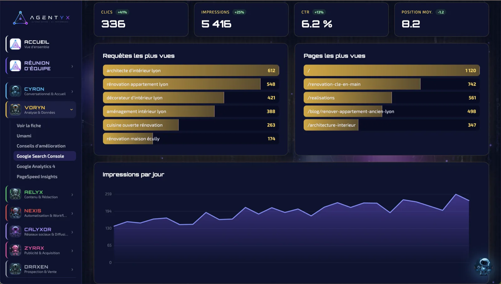 Les statistiques et le référencement Agentyx